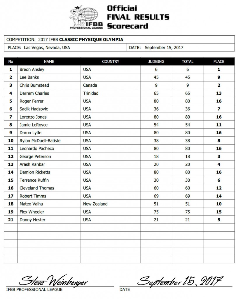 2017olympia_resultscp