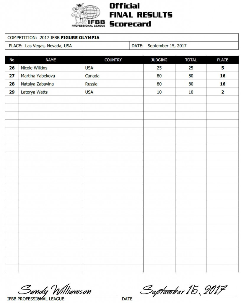 2017olympia_resultsfig2