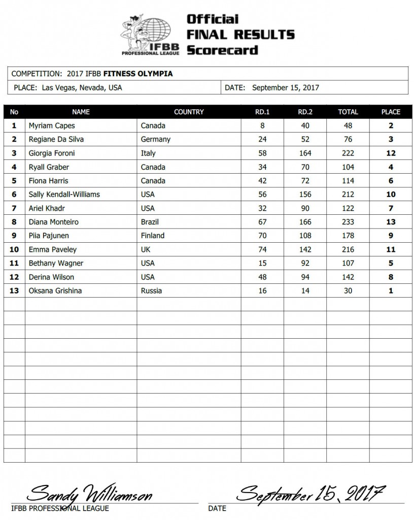 2017olympia_resultsfit