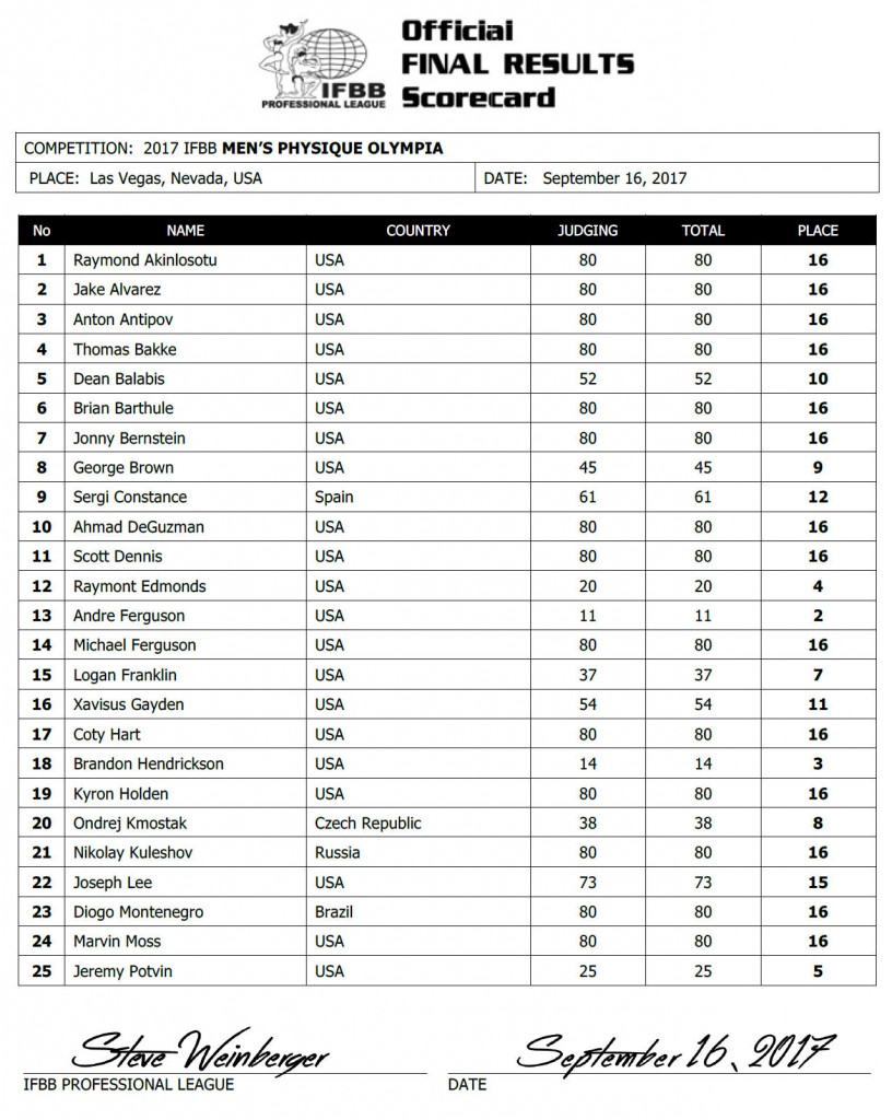 2017olympia_resultsmp1