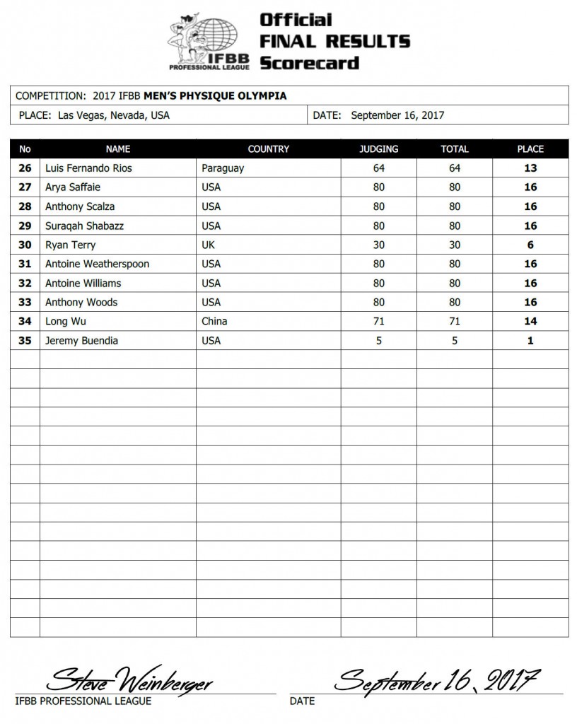 2017olympia_resultsmp2